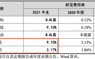 易点查科技 曾借壳上市未果，科技含量存疑，易点天下到底含金量几何？