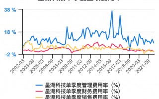 星湖科技公司 星湖科技收盘上涨336%，滚动市盈率1096倍，总市值12777亿元