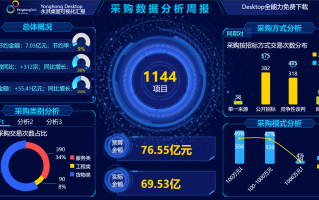 永洪科技软件 永洪商智取得 Java 数据分析软件的内存资源使用控制方法及系统专利